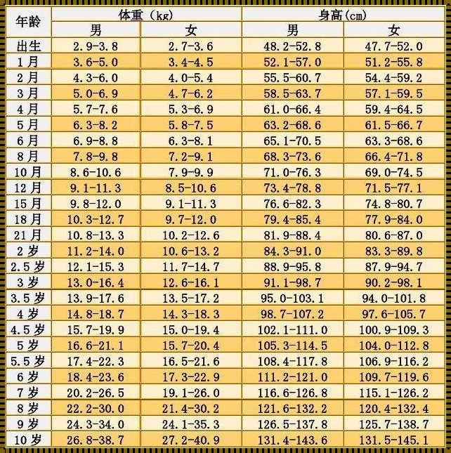 4岁100cm，这是要萌化地球的节奏吗？