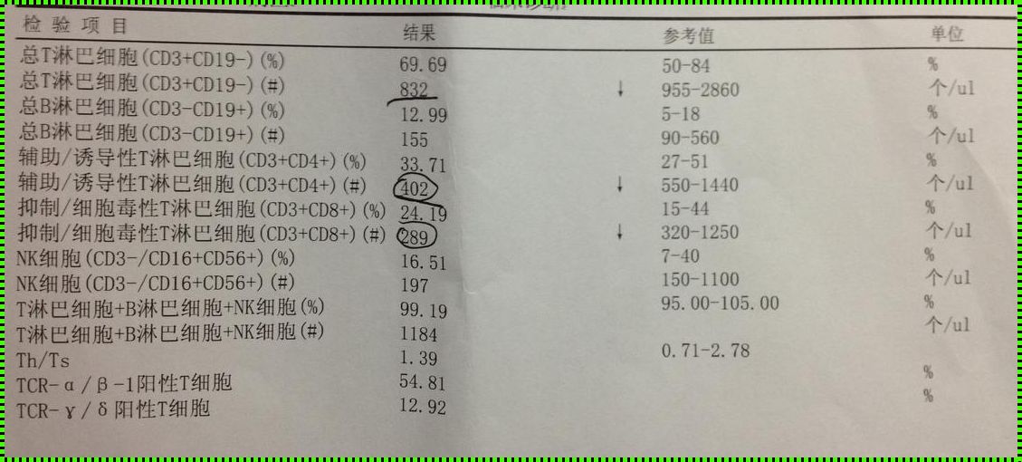 “孕妈淋巴细胞比率偏低，竟是哪些神操作搞的鬼？”