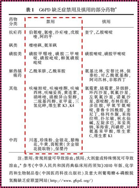 “蚕豆病”薄荷爱恋：是禁果还是险果？