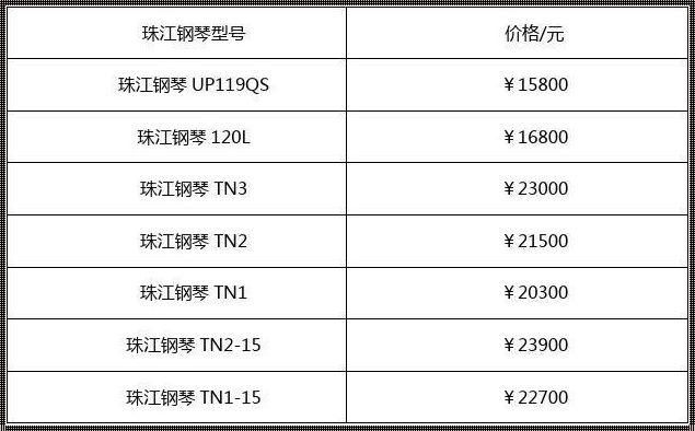 钢琴均价，均价钢琴