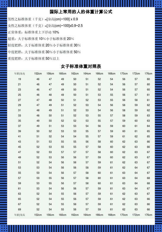 高矮子与胖瘦精：趣谈身高体重计算公式的那点事儿