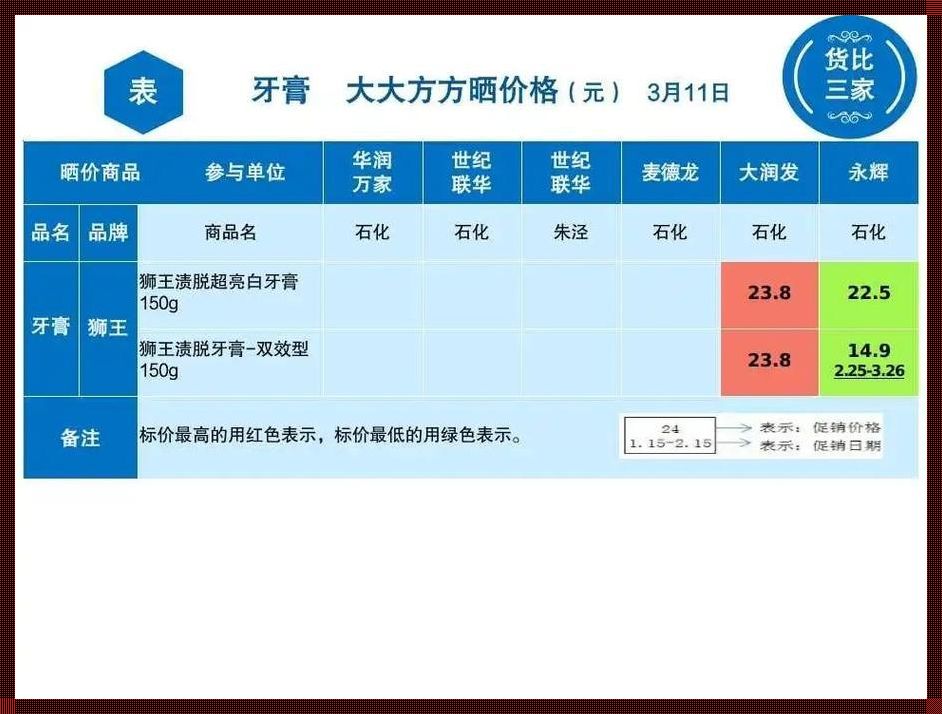 “中国牙膏品牌销量排名”争霸赛：笑谈口腔护理江湖