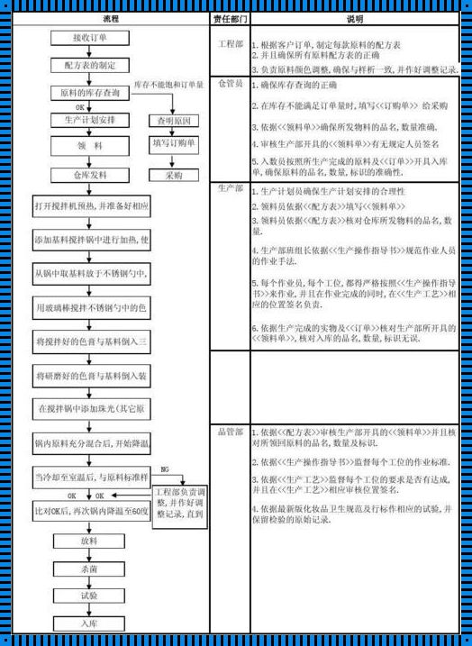 “唇膏生产工艺流程图”揭秘：一场嬉笑怒骂的冒险