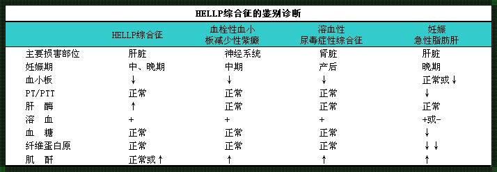 《二胎路上的HELLP：再遇风险，你准备好怎么接招了吗？》