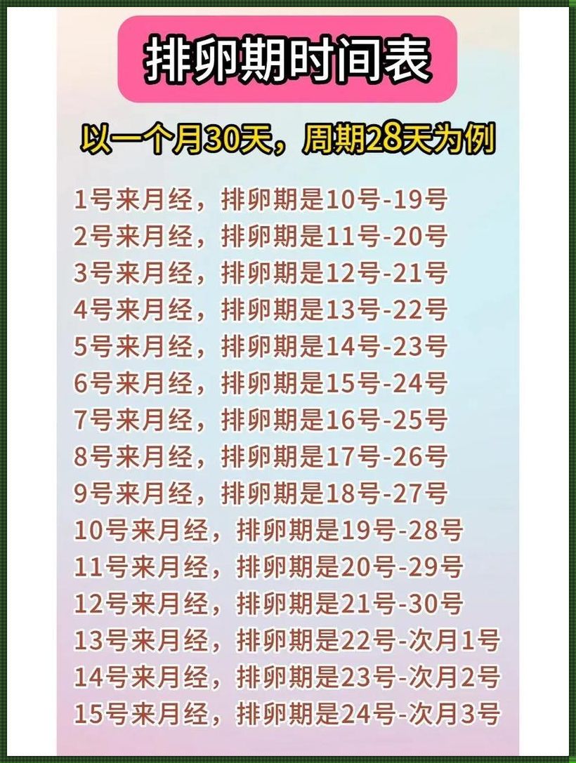 “26日经天，排卵日戏表：一场月事的游戏”