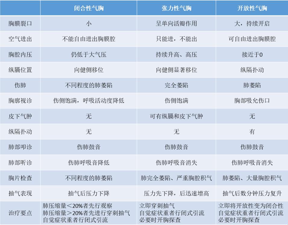 “气胸”是怎么回事？揭秘那些让人“呼吸困难”的罪魁祸首！