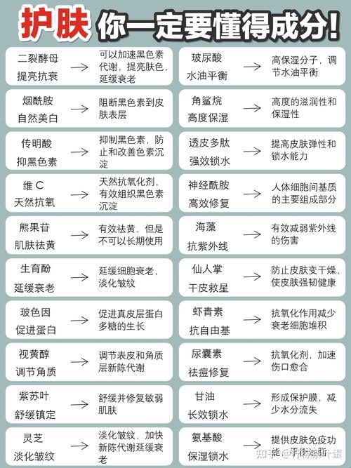 现在最流行的护肤成分是啥？告诉你，能让你的脸蛋儿High到飞起！