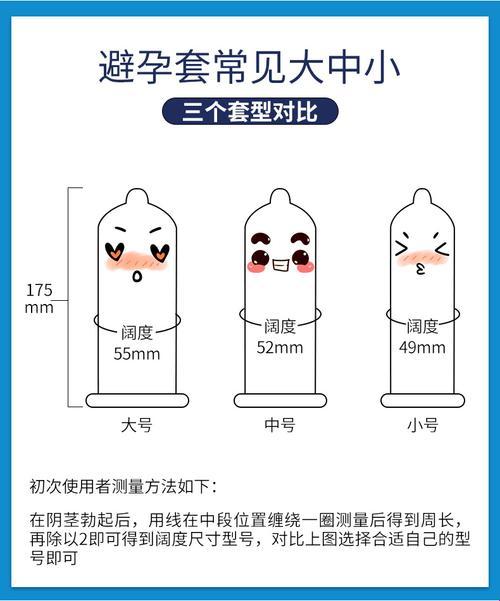 套路深似海，尺寸定江山：笑谈避孕套的“心机”选择