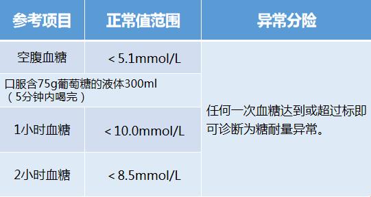 《糖耐，熬过“甜蜜”的N周之谜》