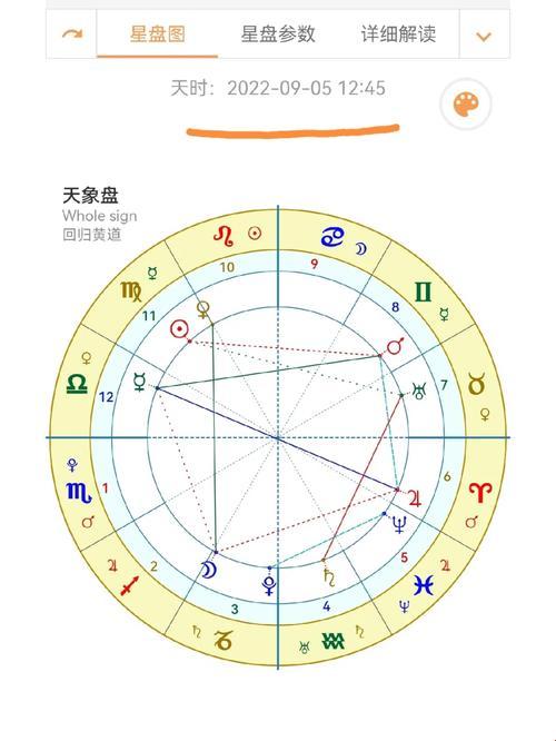 算星盘，夏日时令的“选美大赛”！