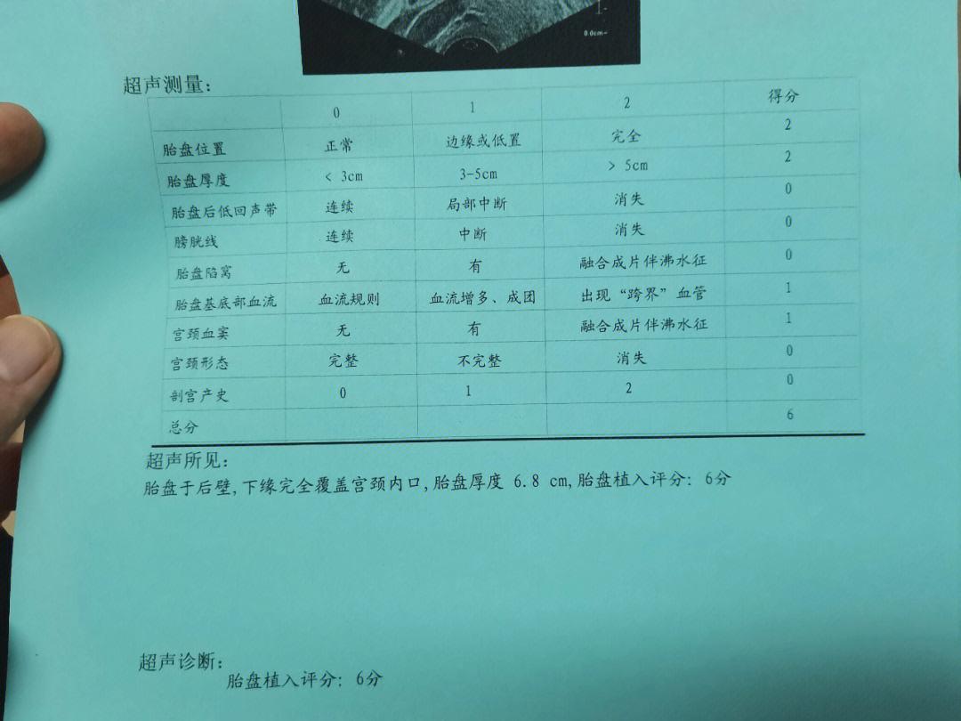 35周2级胎盘，能顶多久？探秘生育界的不老传奇