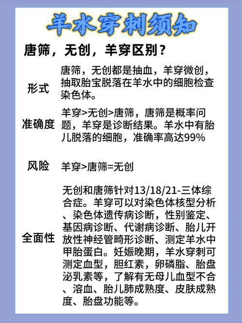 “羊水穿刺，要住院？问得好笑！”