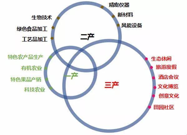 “日式三产”：妙不可言还是诡异无比？