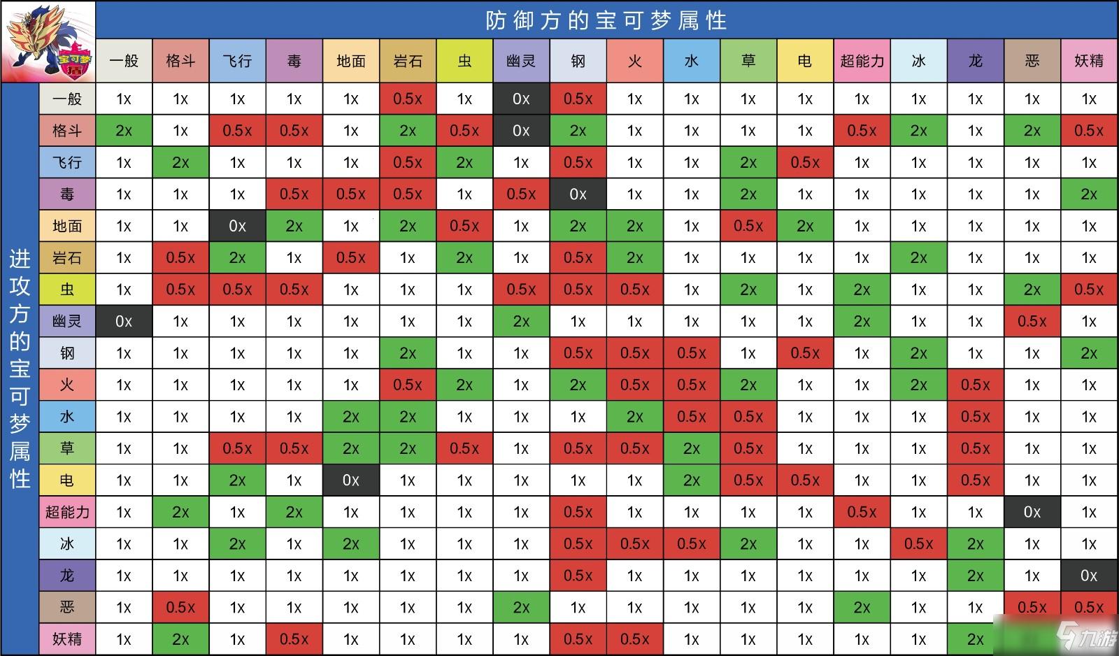 神奇宝贝属性克星，逗趣解析大揭秘！