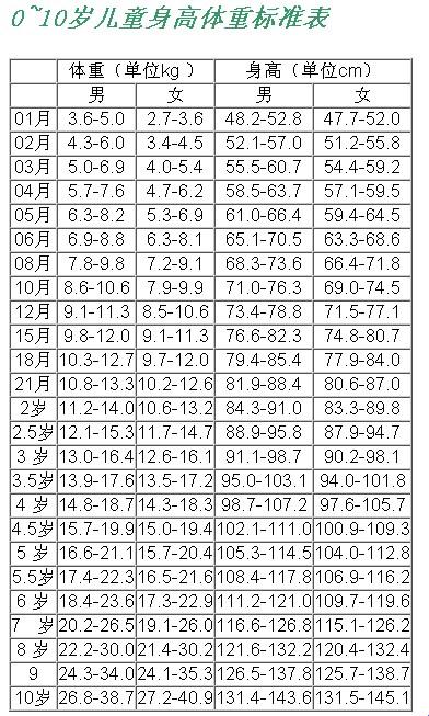 增肥记：90天肉身「成长」史