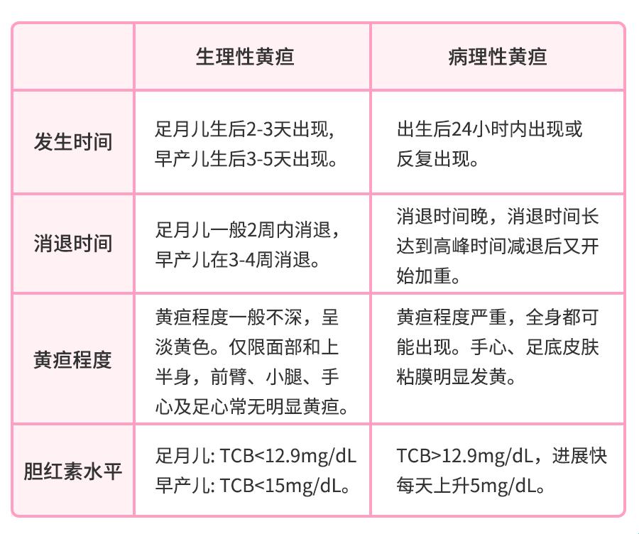 黄疸宝宝15到18，是不是要“焦糖化”？