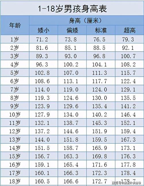 矮冬瓜成长记：1-18岁男生身高血泪史