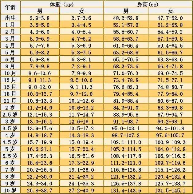 四岁半身高104，这个世界真奇妙！