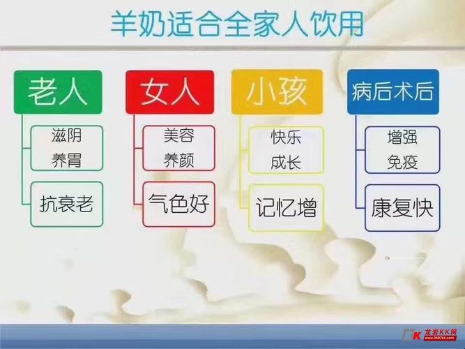 “羊奶滋补，孕妇的‘神队友’还是‘猪队友’？”